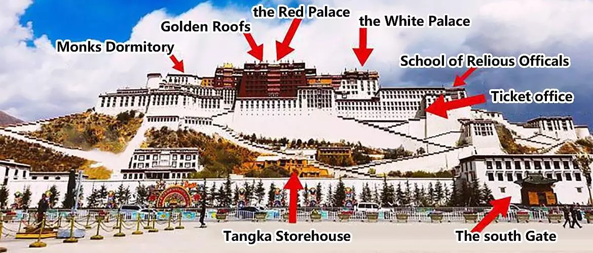The structural analysis of the Potala Palace.