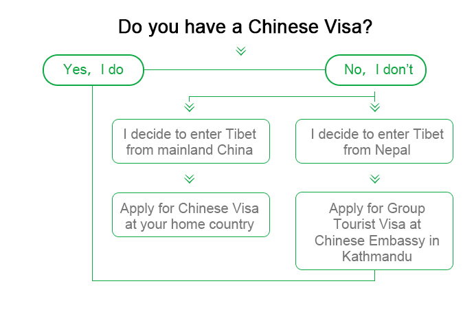 Difference of Chinese Visa and China Group Visa