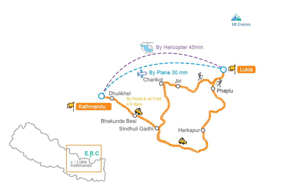 Kathmandu to EBC route map