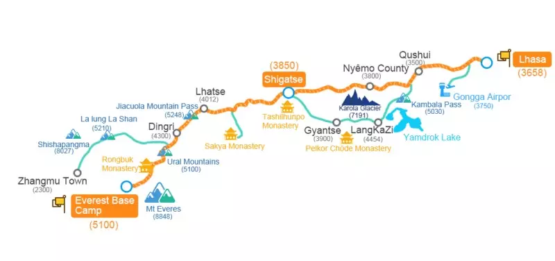 Lhasa to EBC route map