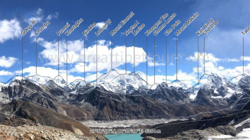 Far view of the Himalayan mountain range Far view of the Himalayan mountain range