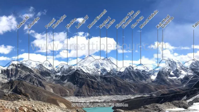 Far view of the Himalayan mountain range