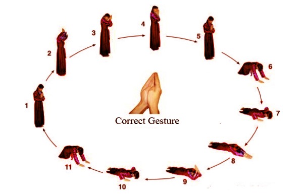 Tibetan prostration gesture