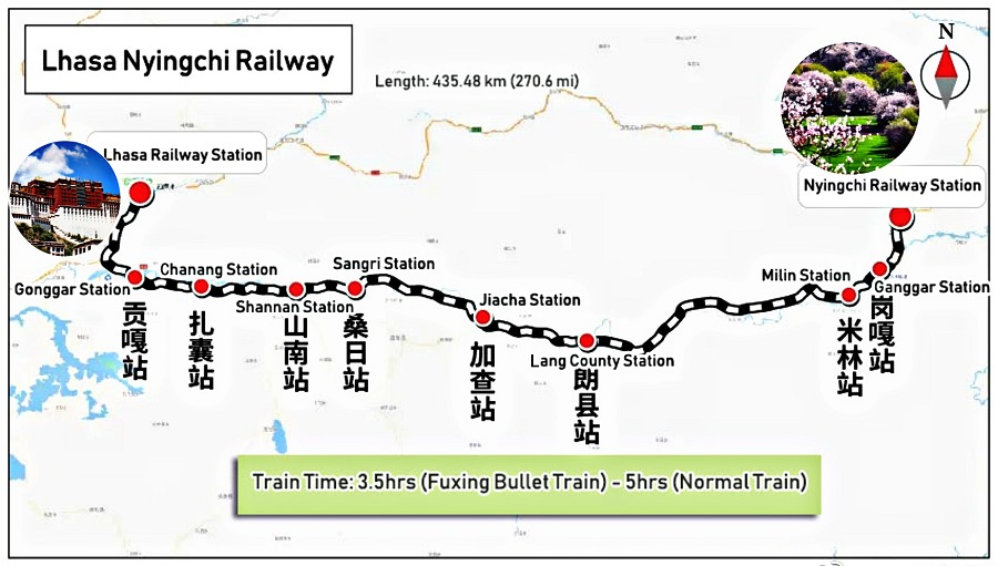 Lhasa-Nyingchi railway