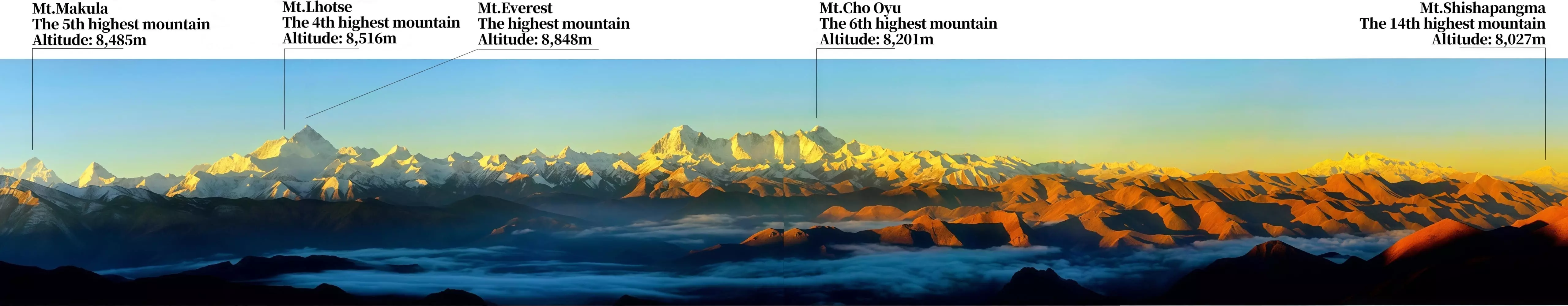 Five 8000-meter-high peaks