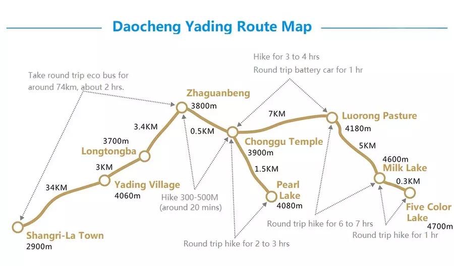 Route map