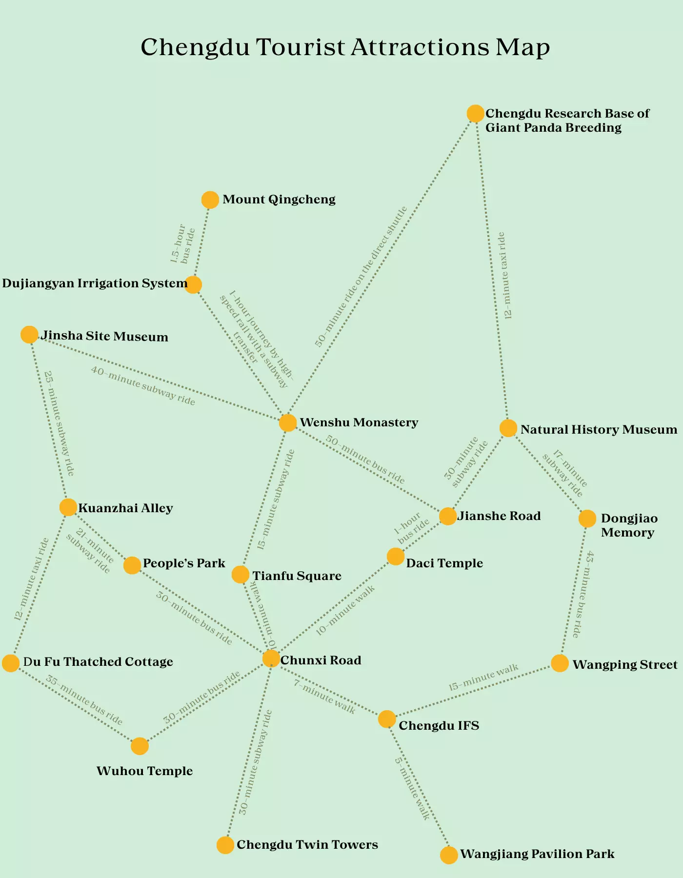 Chengdu tourist map
