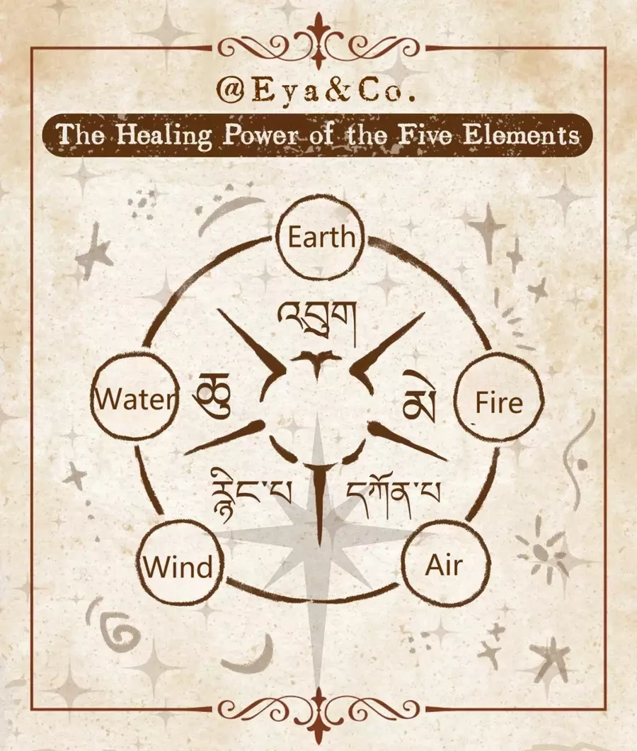 Five Resources