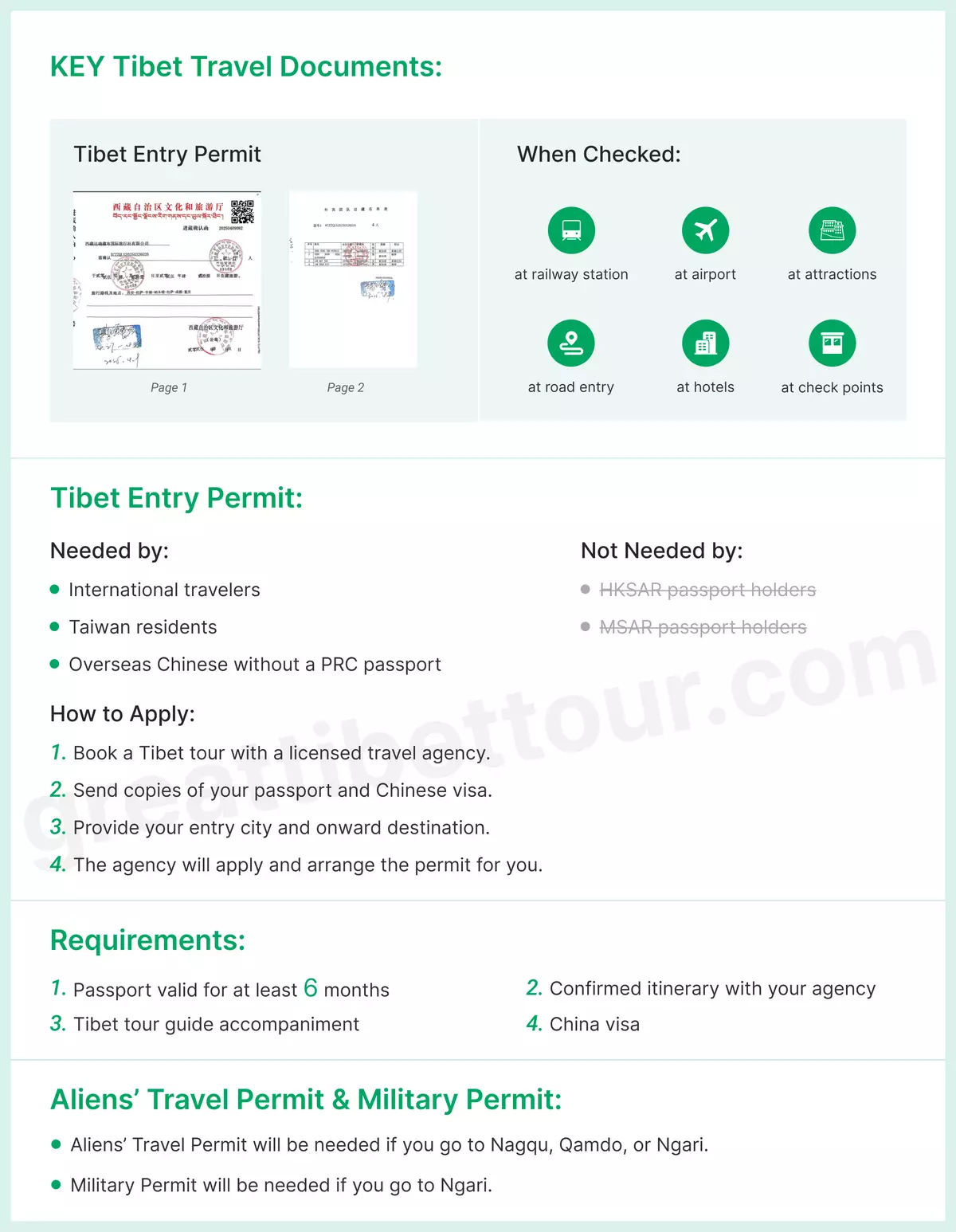 Graphic instruction about Tibet Travel Permit.