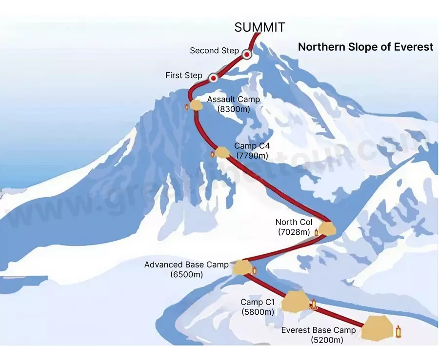 Northern slope of Mount Everest
