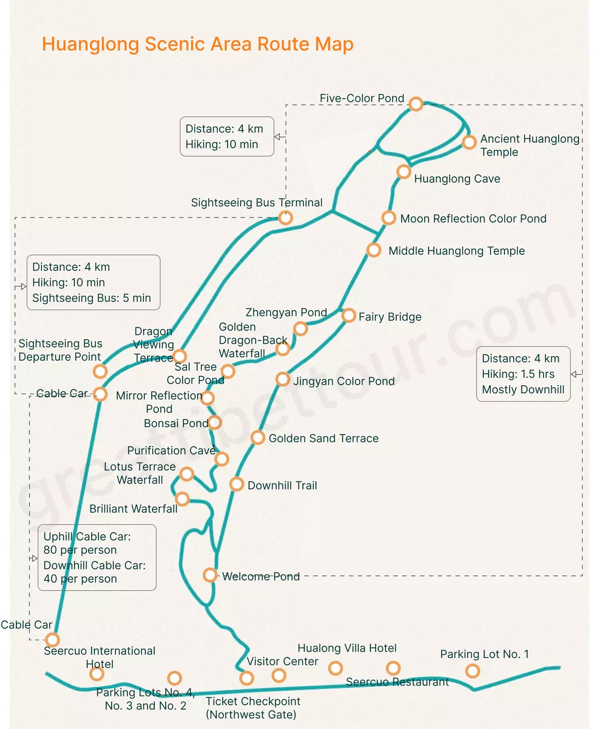 Huanglong travel map