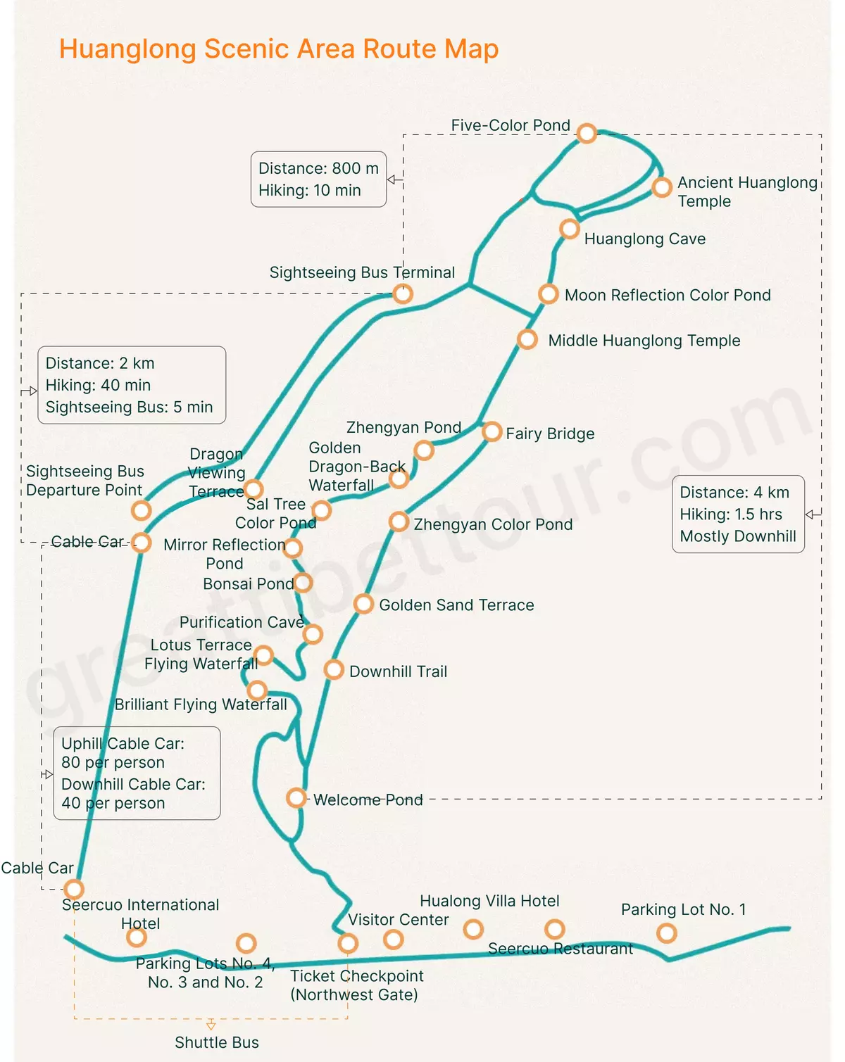 Huanglong travel map